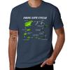 Frog Life Cycle Tshirt Moisture Control Sports Tee Tshirt