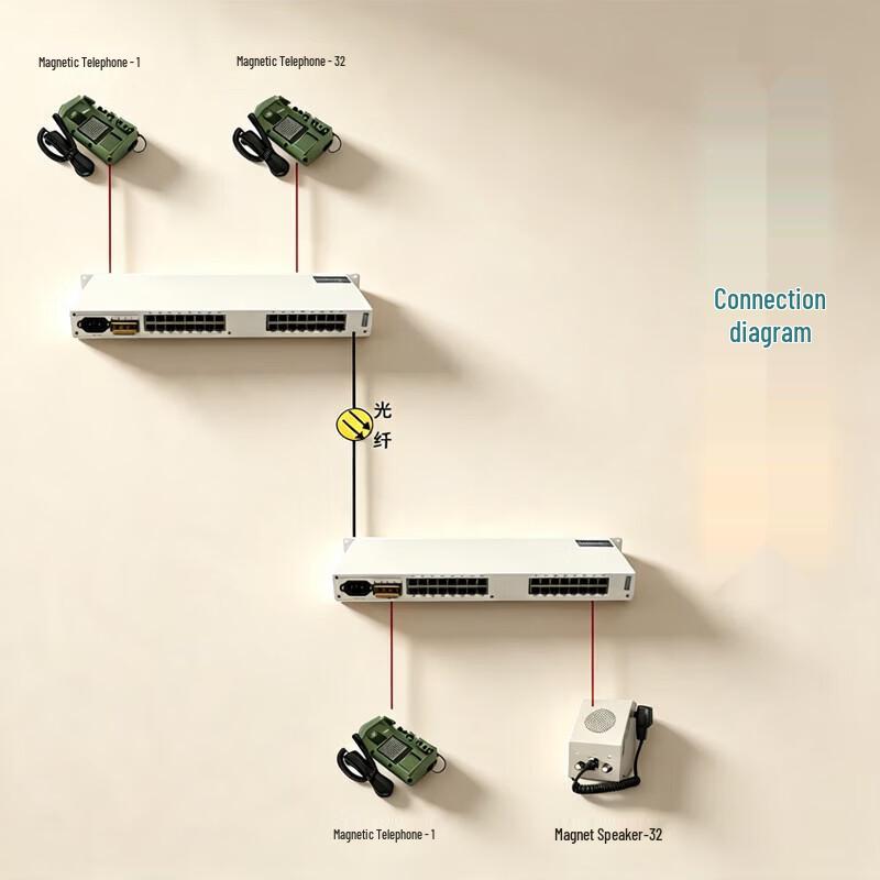 Guangyu Xingzhou 16-Channel Magneto Telephone Fiber Multiplexer