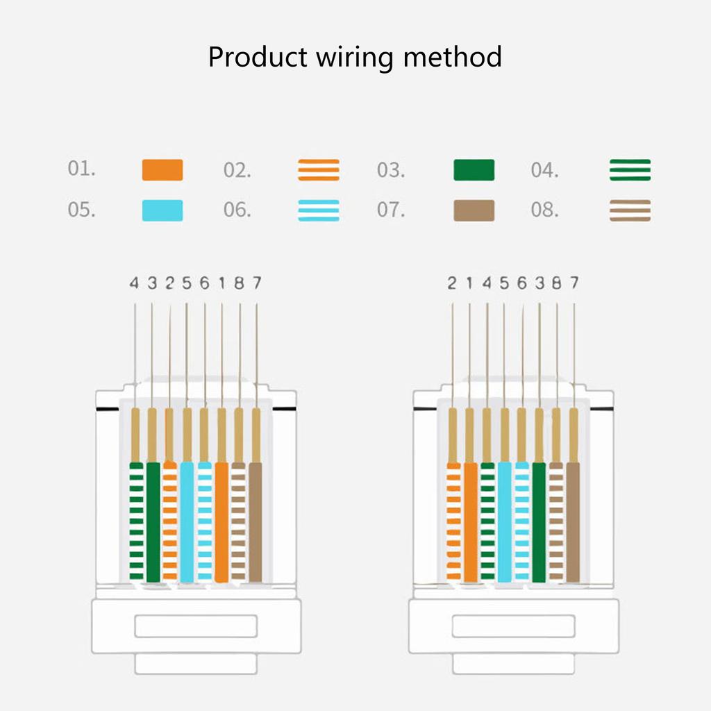 Network Cable Cutter Crimper RJ45 Terminal Module Frame Wire Cutting Crimping for UTP Jacks Electrician Repair Tool