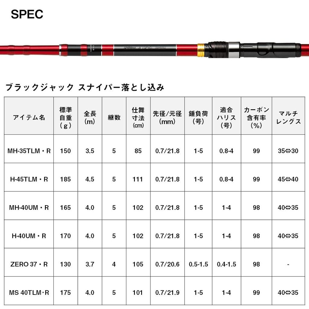 DAIWA BLACKJACK SNIPER OTOSHIKOMI R H-40UM R Fishing Rod
