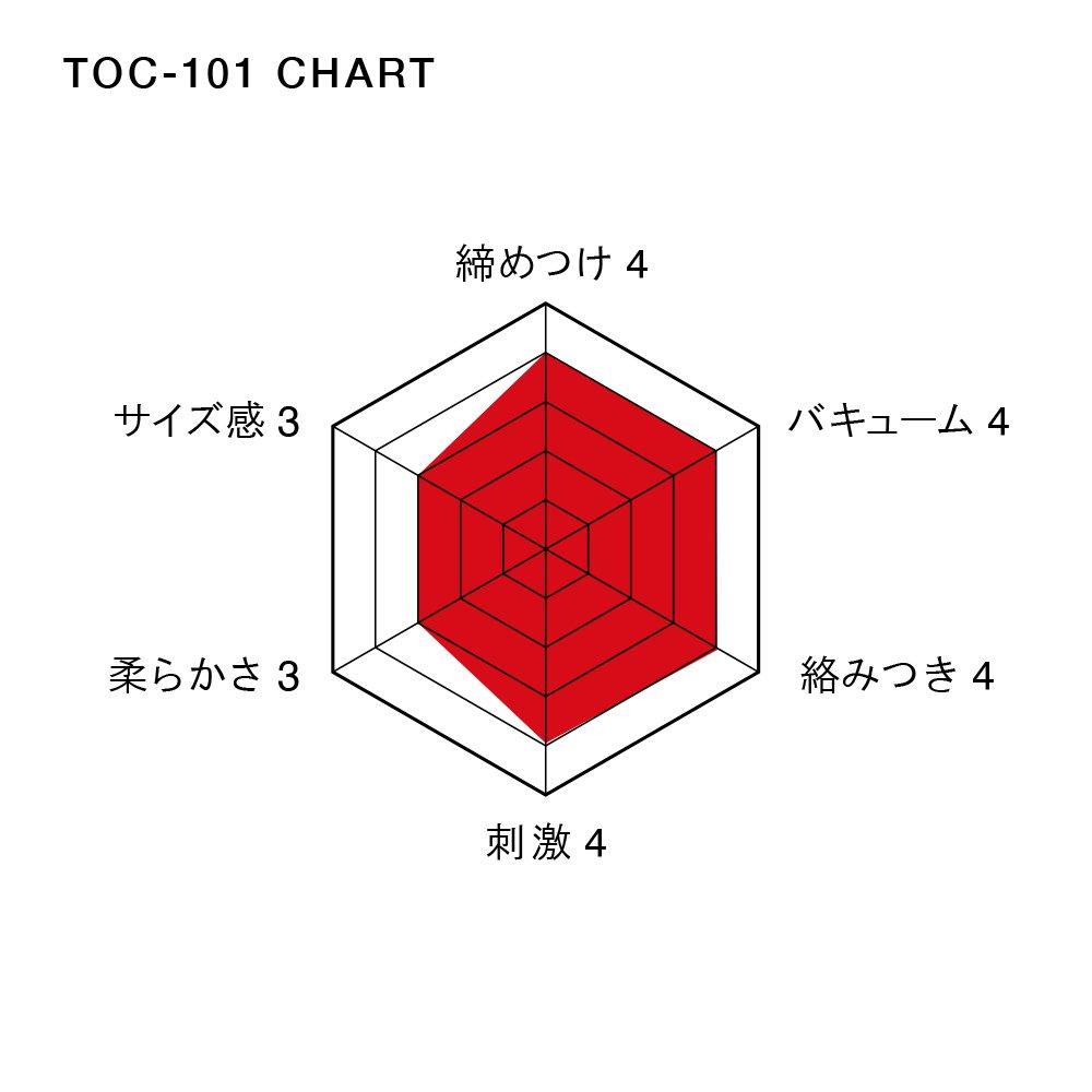 TENGA Deep Throat Cup Set of 5