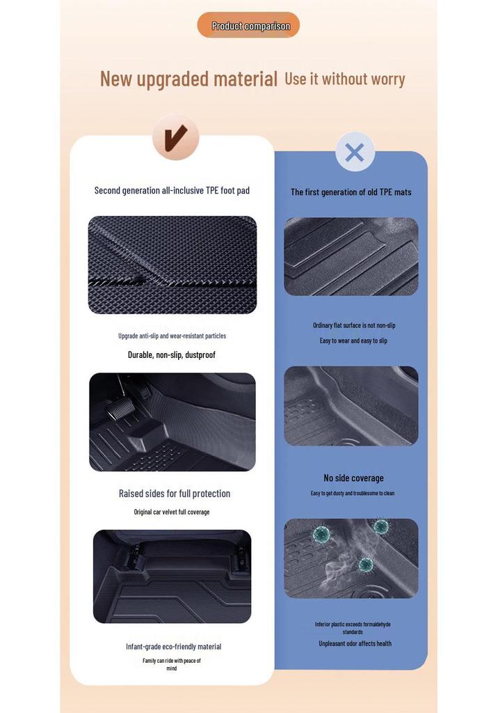 Jetour X70 PLUS: TPE Floor Mats & Accessories for 25 Models - Fully Enclosed Modification Parts