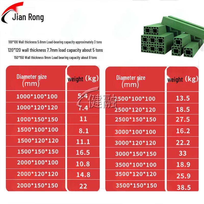 Jianrong Composite Heavy-Duty Storage Spacer Blocks