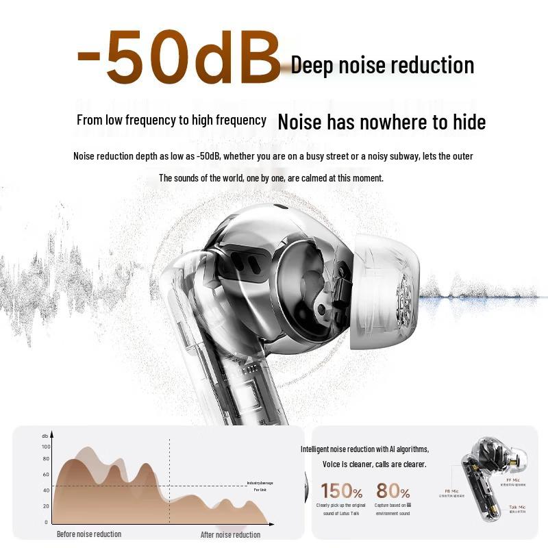Edifier Lolli Pro3i Wireless ANC Earbuds