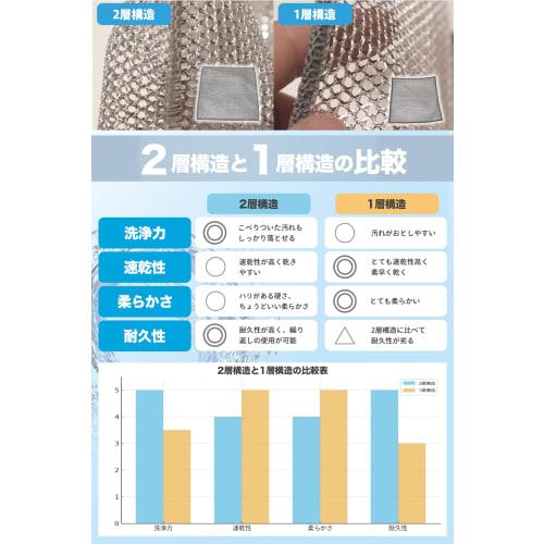 AuRaLiVing Reversible Bamboo Charcoal Kitchen Cloths for Oil and Stain Removal, Perfect for Kitchen, Sink, and Cleaning, Quick-Drying, Absorbent, and