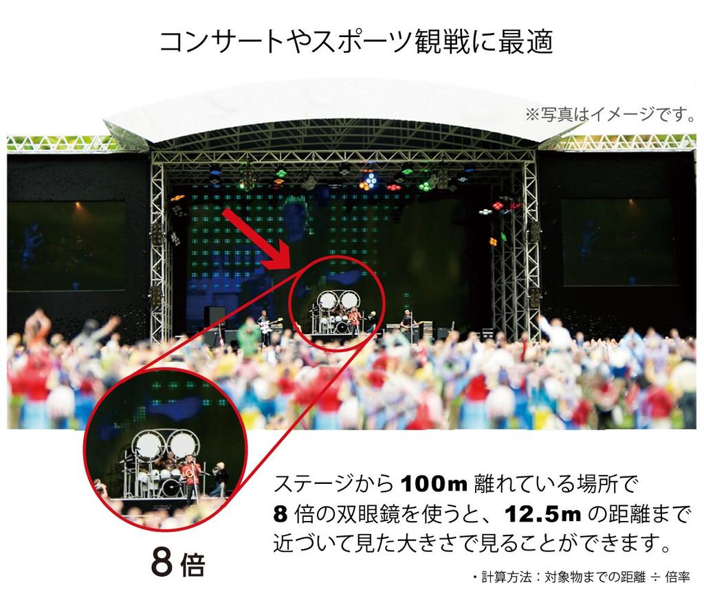 Kenko 8x21 DH Roof Prism 8x 21mm V-TEX Binoculars, Magnification, Aperture, Dual-Axis, VT-0821D