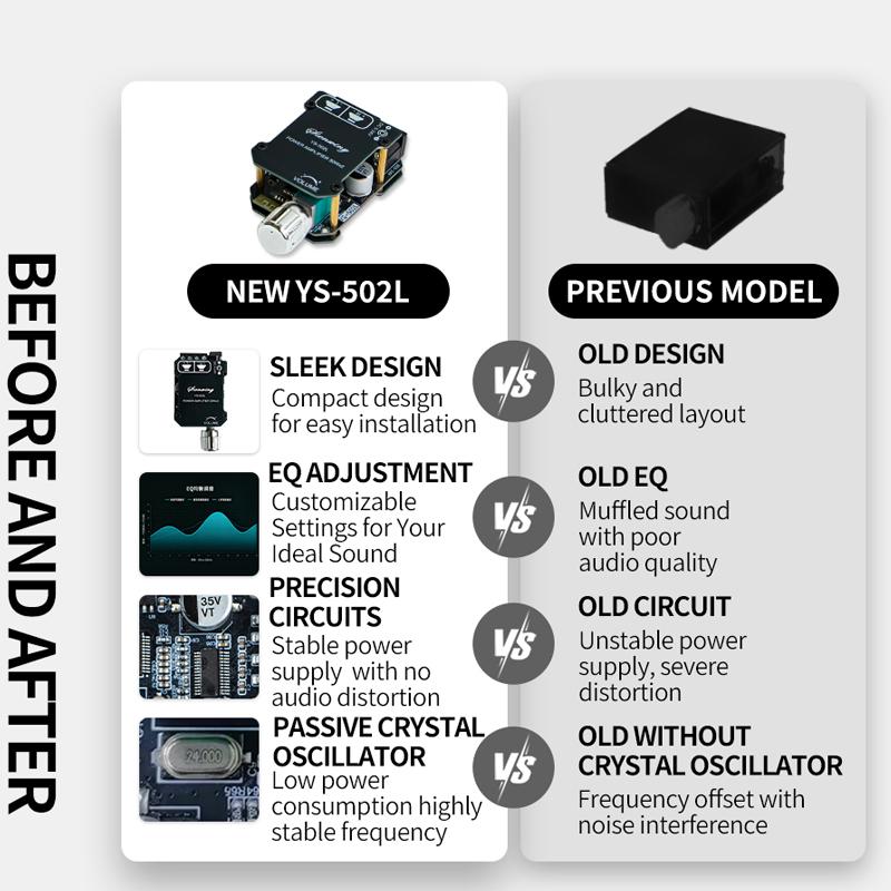 YS-502L 2.0 Channel Bluetooth 5.0 Audio Amplifier Board, 100W Stereo Power Amp Module With AUX And Volume Control For Speakers