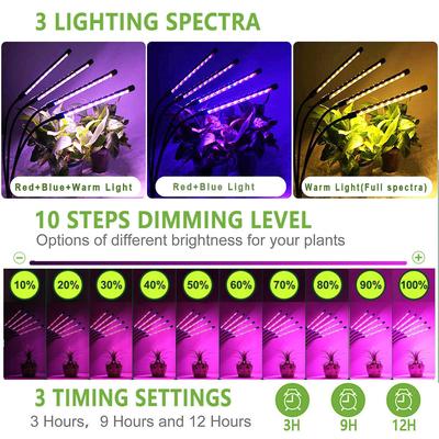 30–150 LED USB-Wachstumslicht, Phytolampe für Pflanzen mit Steuerung, volles Spektrum, Fitolamp-Leuchten, für Zuhause, Blumensetzling, Clip, Phytolampe
