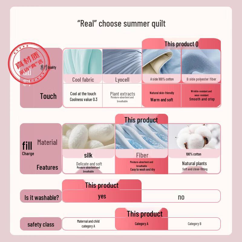 Nanjiren All-Cotton Antibacterial Summer Quilt