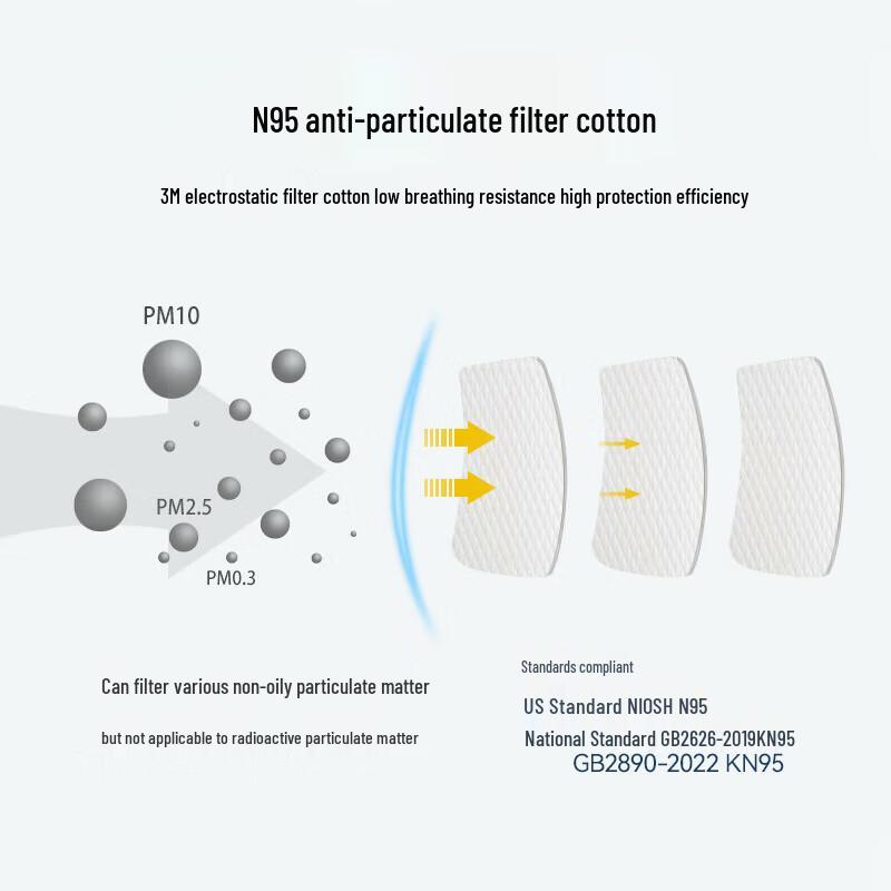 3M 5N11CN N95/KP95 Filter Pads
