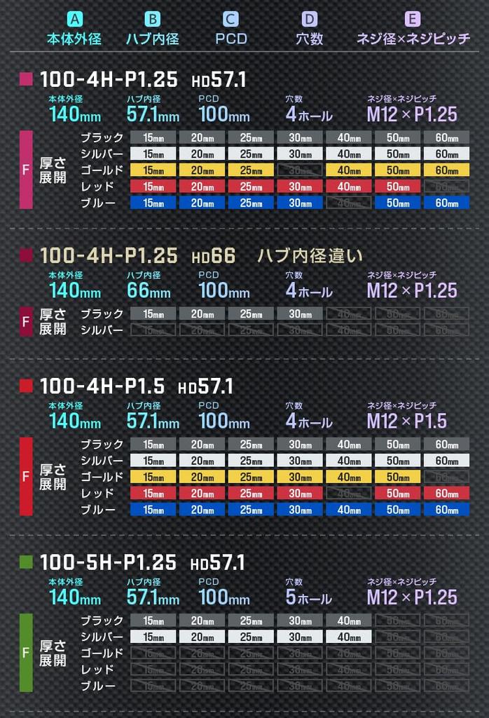 Durax Wide Tread Spacer, 0.6 Inch (15 Mm), PCD100, 4H, M12 X P1.25, Set of 2 (Silver) [B07A2-car04]