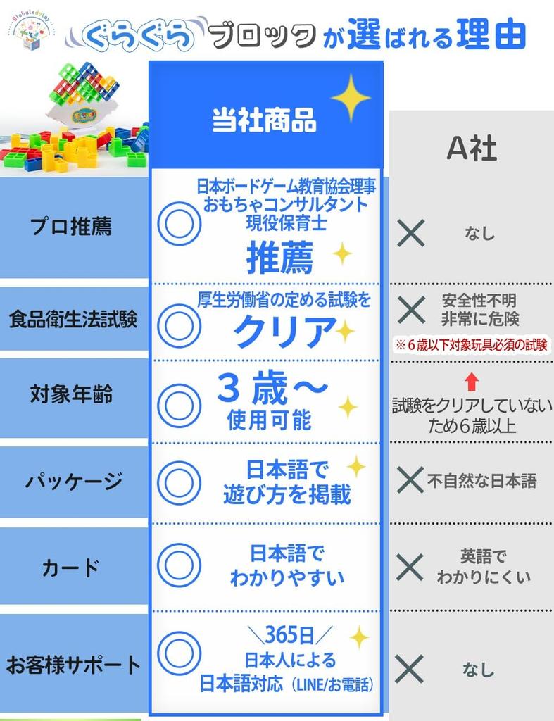 Balance Game [Recommended by Educational Toy Professionals] 3D Blocks Toy [Authentic Japanese Product] Educational Toy for Ages 3, 4, 5, 6 (Elementary