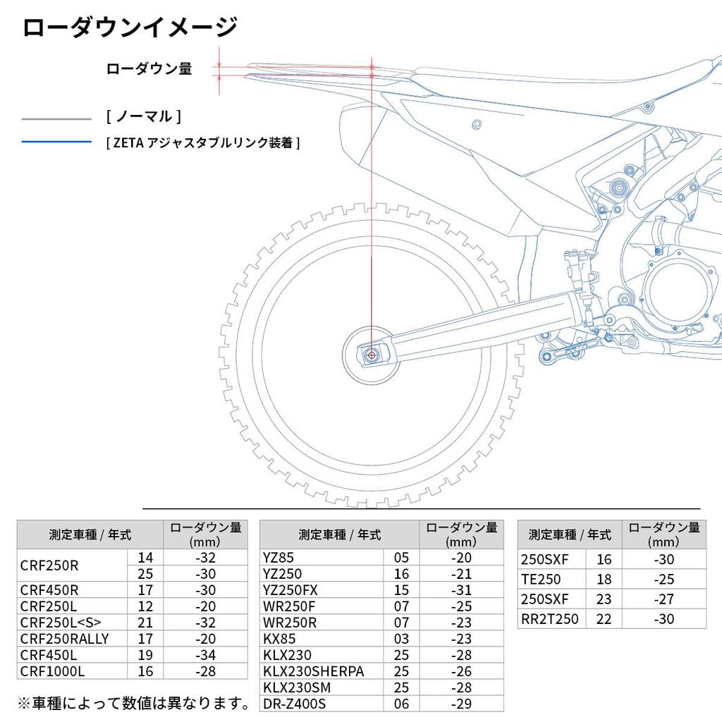 ZETA RACING Adjustable Links (Red) for CRF250L/(S)/RALLY/(S)(MD47) '21-25 Lowering/High Lift Adjustment, Improved Foot Reach, Compatible with OEM Stan