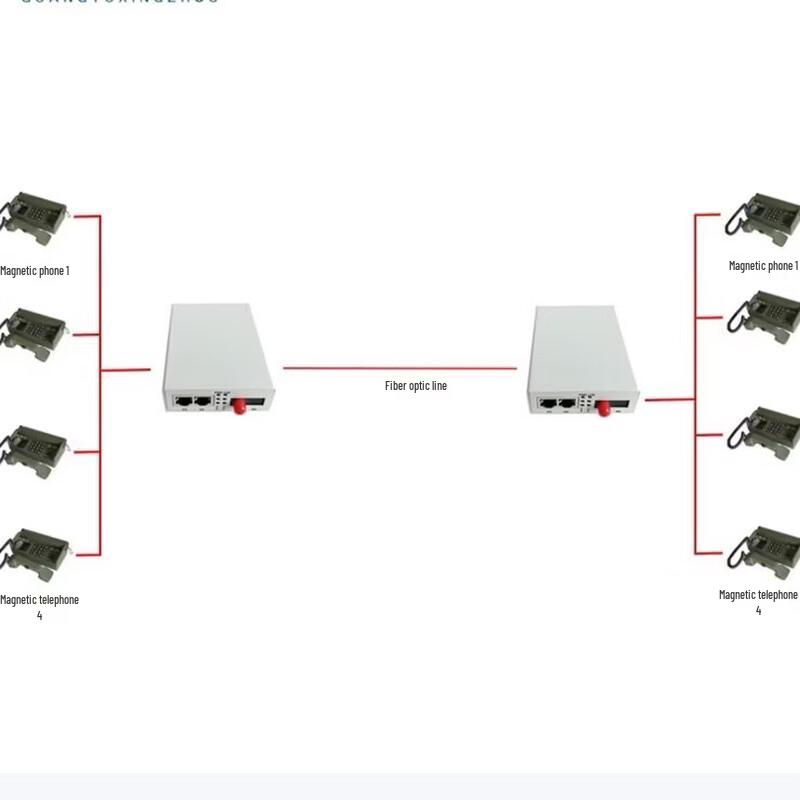 Jiyin JY-MN4C/80 4-Channel Magneto Telephone Optical Transceiver