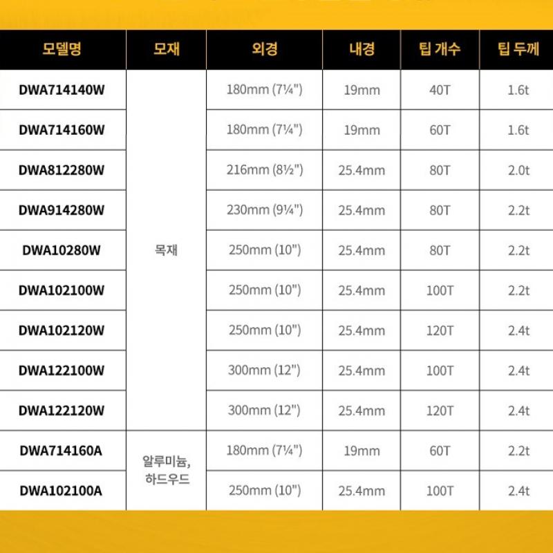 DEWALT Circular Saw Blade 8 1 2 Inch Woodworking 80T Skill Blade Tip Saw Aluminum DWA812280W