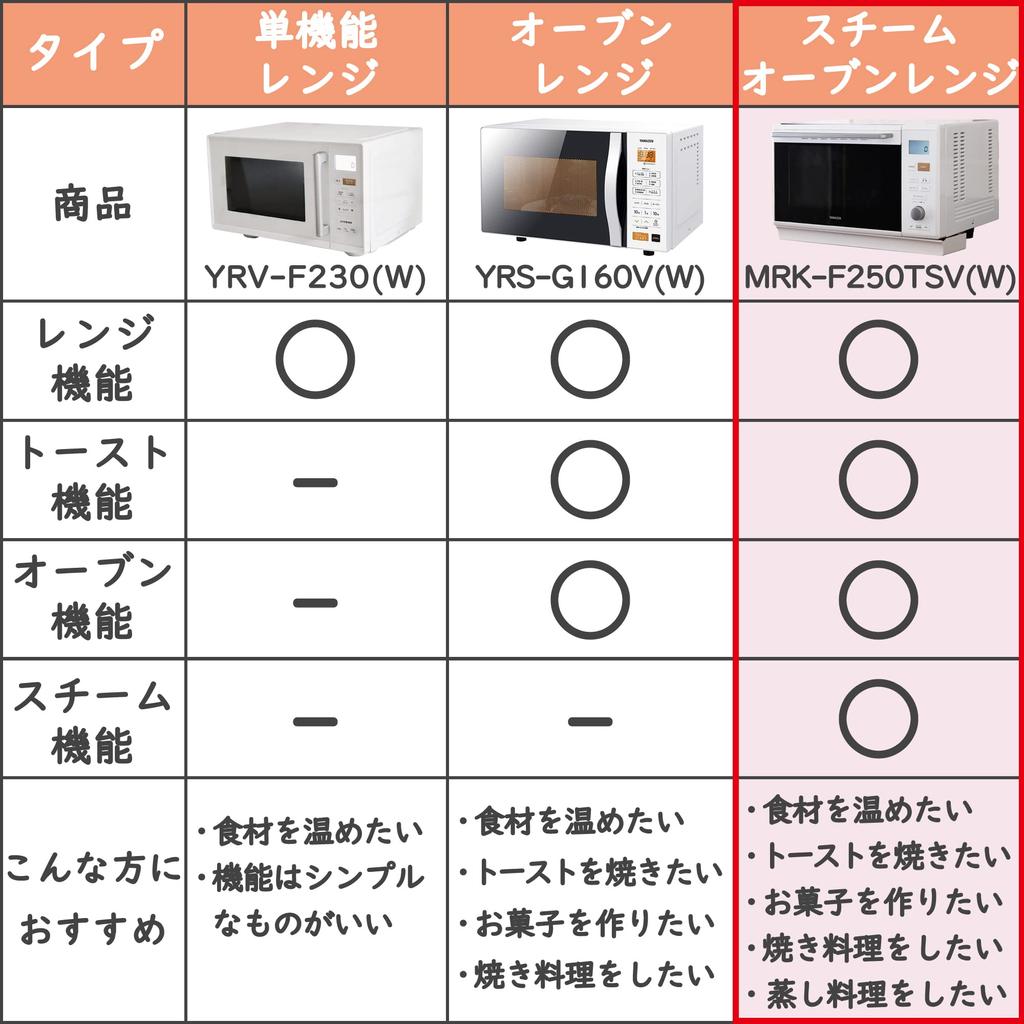 Steam Microwave Oven 25L for Single and Two People Flat Table Steam Cooking Equipped with 19 Automatic Menus with Square Plate White [Yamazen]