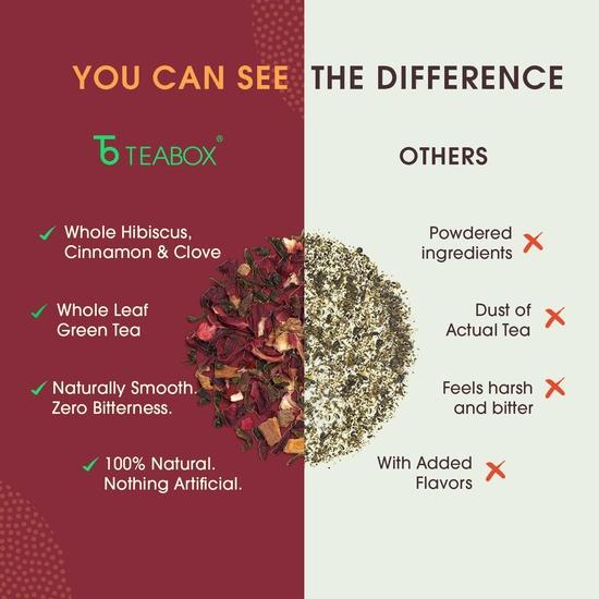 Teabox Hibiscus Cinnamon Clove Green Tea Bags 25 Pcs | 100% Natural Hibiscus, Cinnamon & Clove
