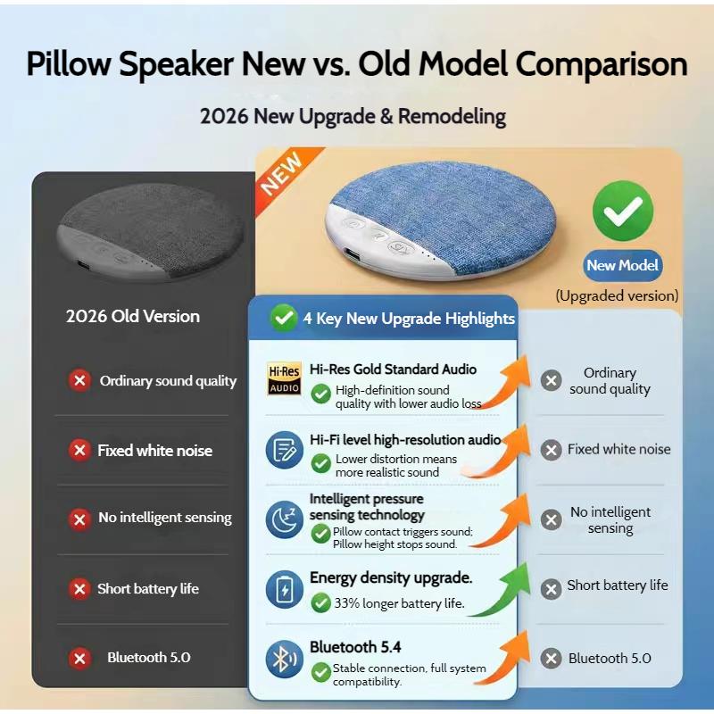 2026 New Wireless Pillow Speaker Bluetooth Sleep Aid Speakers With White Noise 30/60/90 Min 3 Level Timing Sleep Sound Equipment