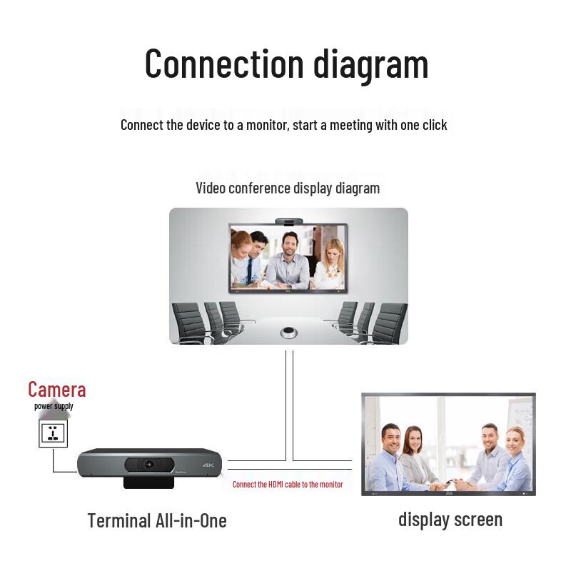 YSX Video Conference Terminal Solution (CN version)