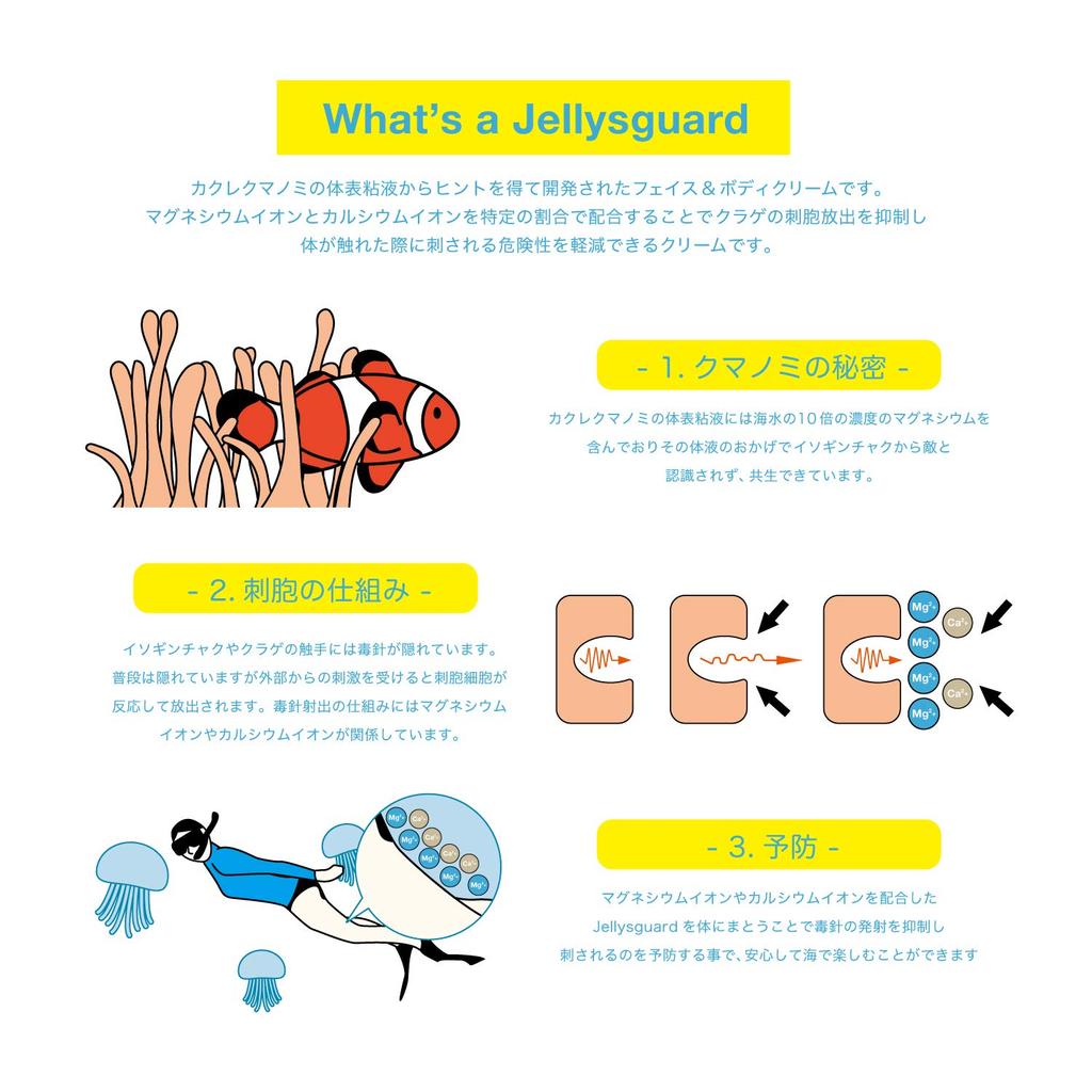 ABS Guard Face Body Jellyfish Contains Hyaluronic Vanilla 100ml Jelly's & Cream, Repellent, Acid, Scent,