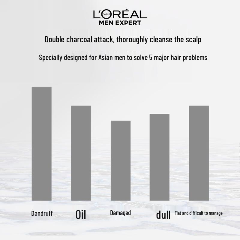 L'Oréal Men Expert Anti-Dandruff Shampoo