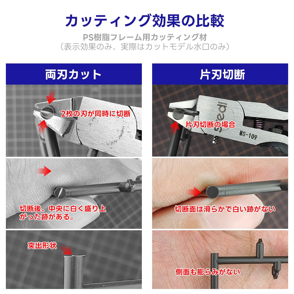 stedi Ultra Thin Blade Nipper Thin Blade Single Edge Tool A tool for plastic models with a sharp thin blade and a protective cover for the This is a