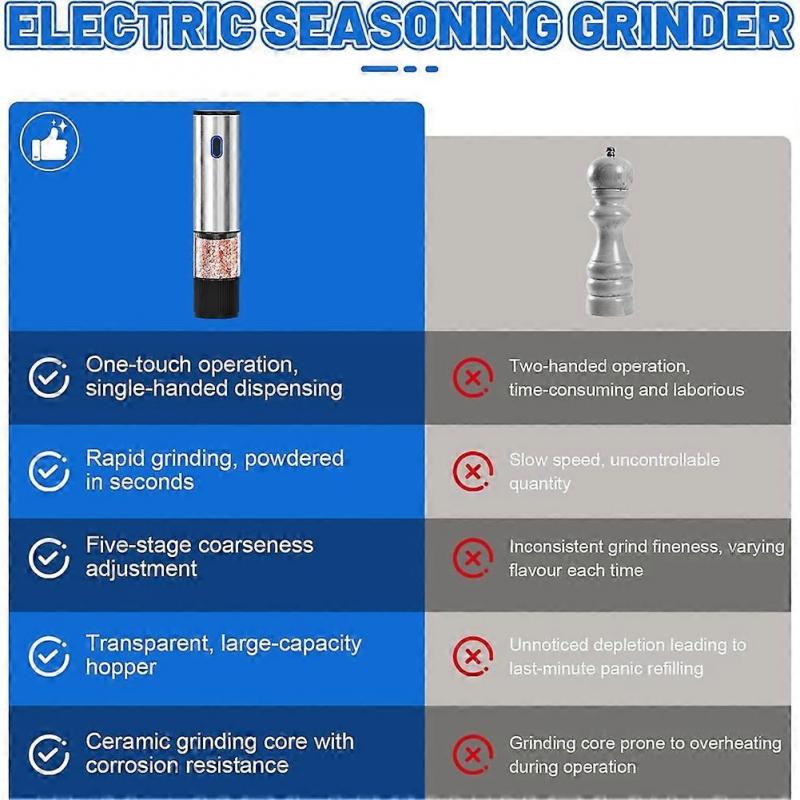 Electric Salt and Pepper Mills USB Rechargeable Spice Mill Electric with 80ml Container,Adjustable Coarseness