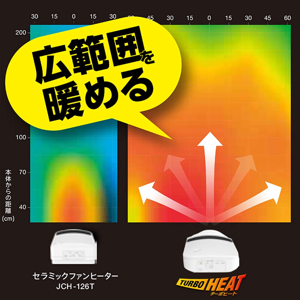 Iris Ohyama Heater Keramisk Varmevifte med Motion Power Energy Stor Luftoscillerende Fall Av Rask Forhindrer å glemme å slå av White Sensor,