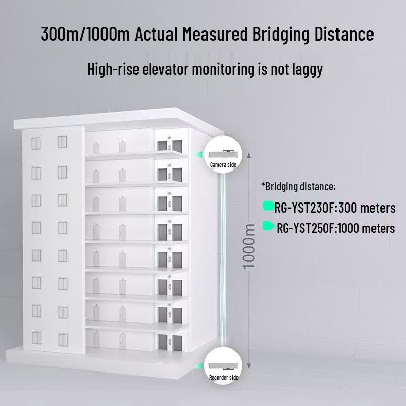 Ruijie RG-YST230F Outdoor Wireless Bridge