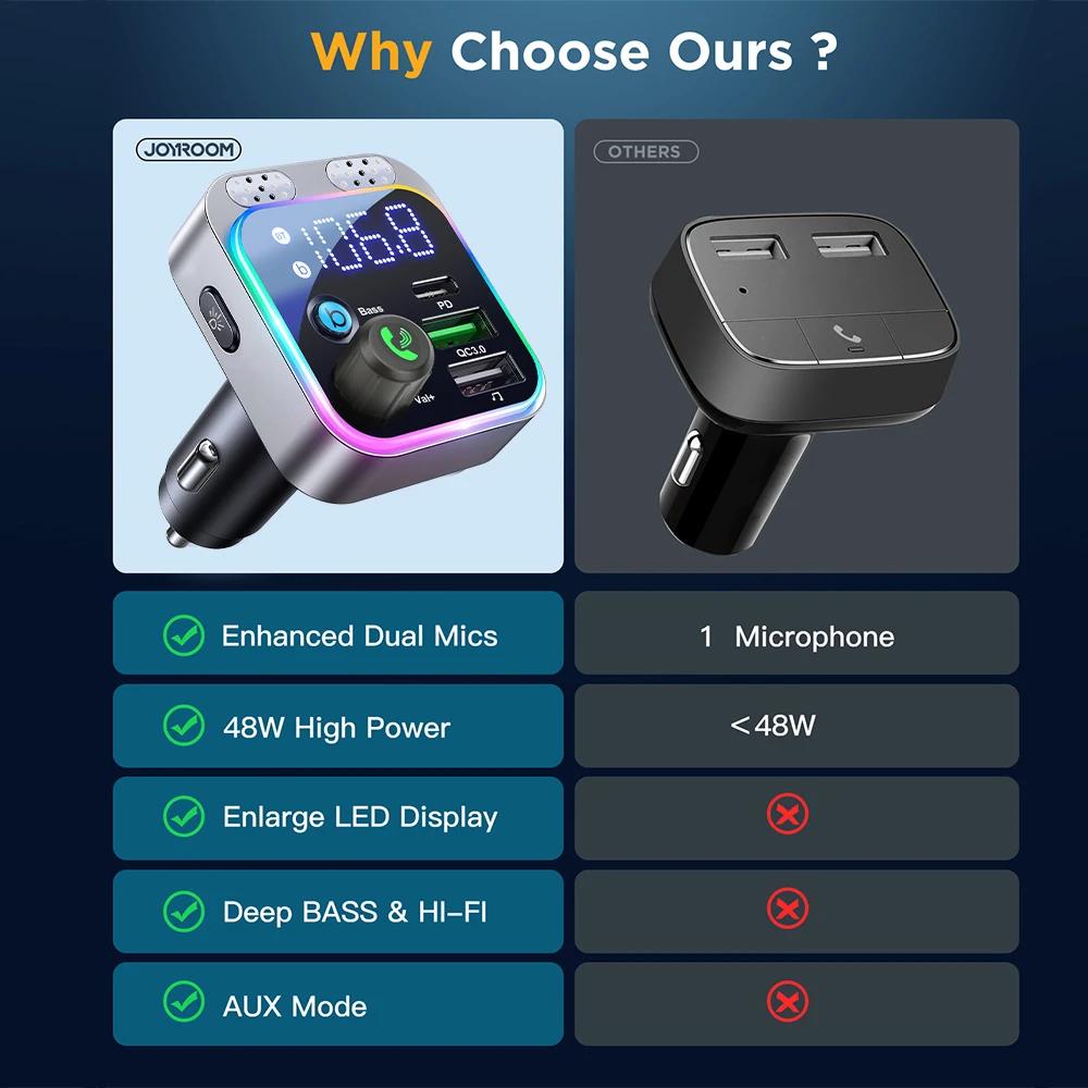 HM132 Bluetooth FM Transmitter For FM/AUX Car Charger Digital Display Adapter Bass Sound MP3 Player Auto Accessories