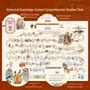 High-Definition Waterproof China World History & River Map Wall Chart
