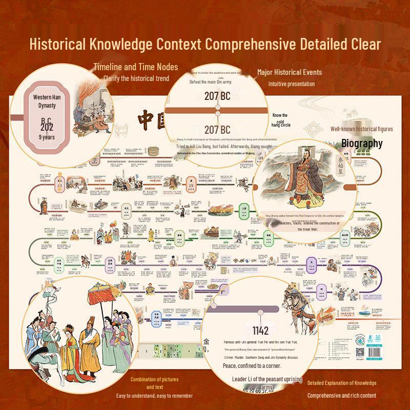 High-Definition Waterproof China World History & River Map Wall Chart
