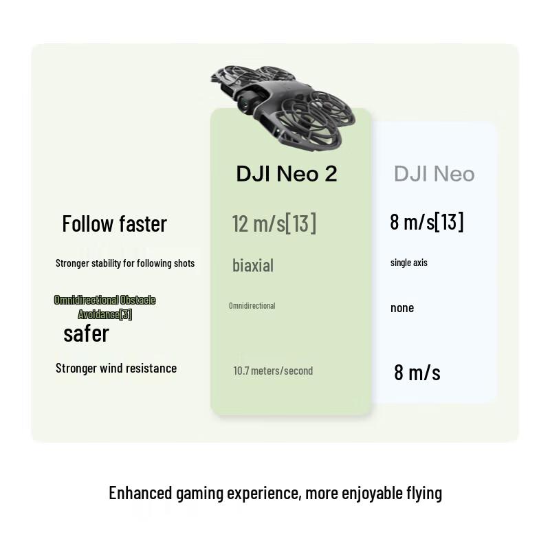 DJI Neo 2 Smart Follow-Me 4K Mini Drone (CN Version)