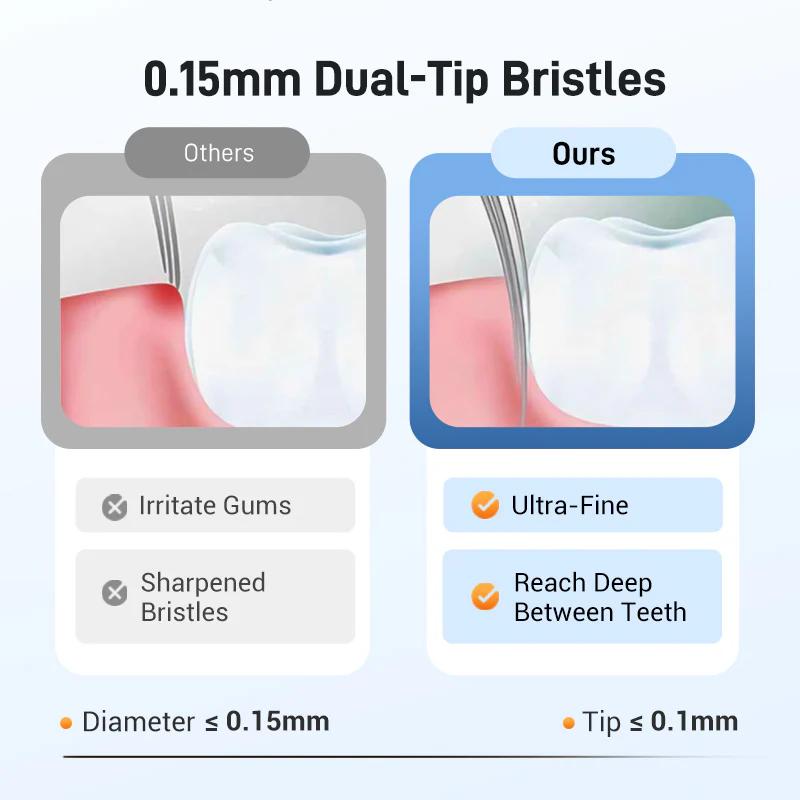 4pcs 3-Sided Toothbrushes for Adults Soft Bristle Three-side Bristles Multi-angle with Cleaning Tongue Scraper The Wavy Points