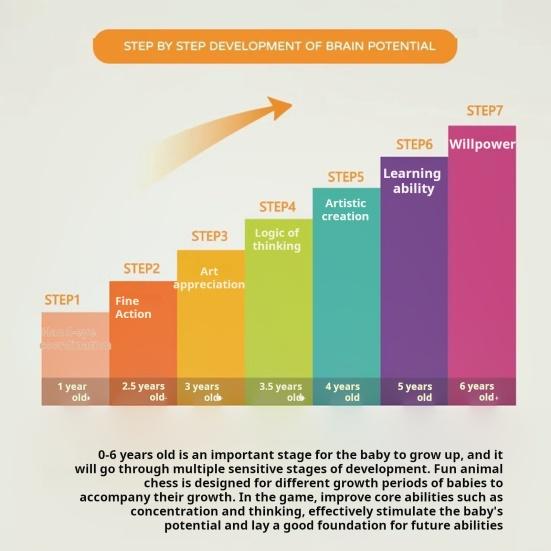 Kinder Memory Flip Schachspiel 2 bis 4 Spieler Tier Obst Schach Matching Board