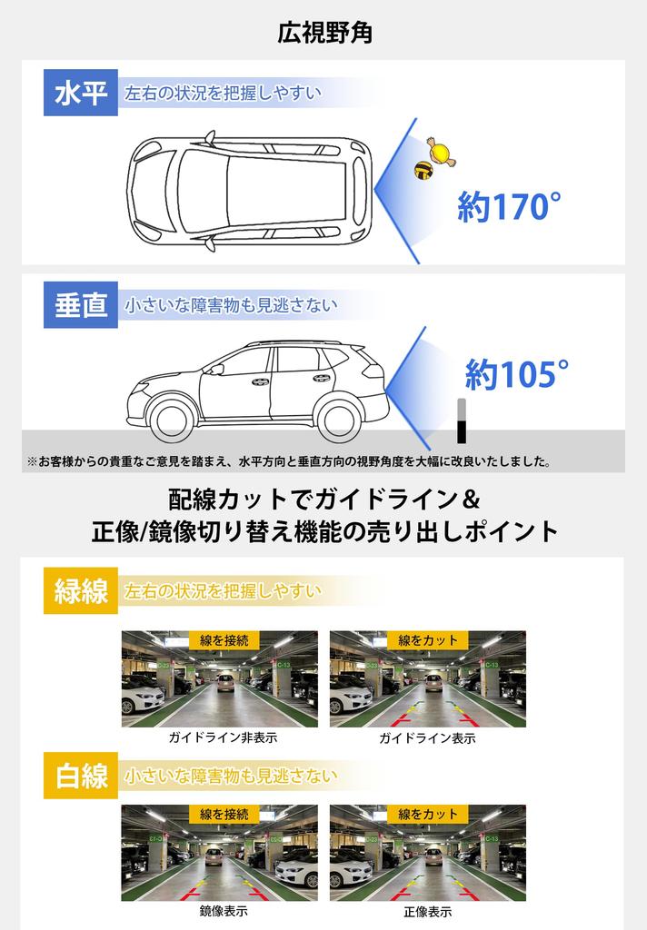 PORMIDOAUTO Najnowsza Kompaktowa Kamera Cofania AHD 1080P z Minimalnym Oświetleniem 2 lx z CMOS Szeroki Kąt Widzenia Poziomy i Pionowy Przełączalny