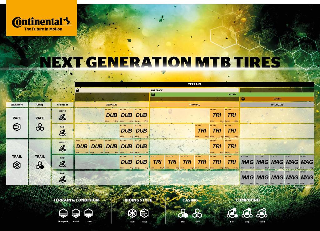 Continental Magnotal Trail Soft x FB MTB Tire 27.5 2.40
