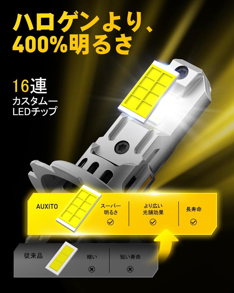 AUXITO H7 LED Headlight Compatible with Vehicle Inspection H7 LED