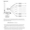 ABUO-3Pin XLR Transmitter 2.4Ghz Wireless ISM Sgnal For Disco LED Stage PAR Effect Lights