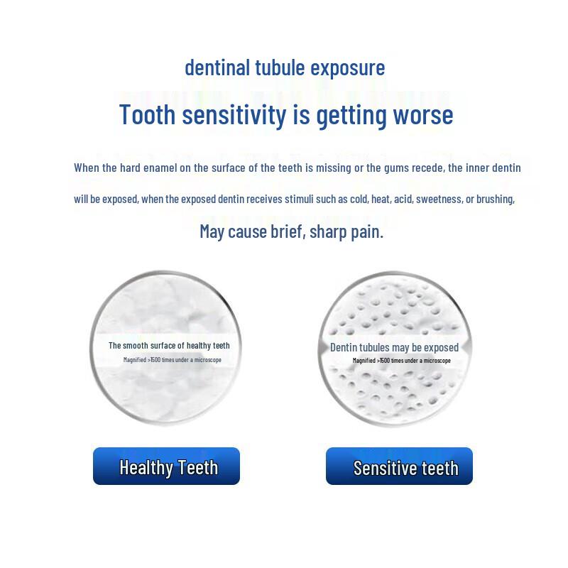 Sensodyne Multi-Action Toothpaste with Soft Toothbrush