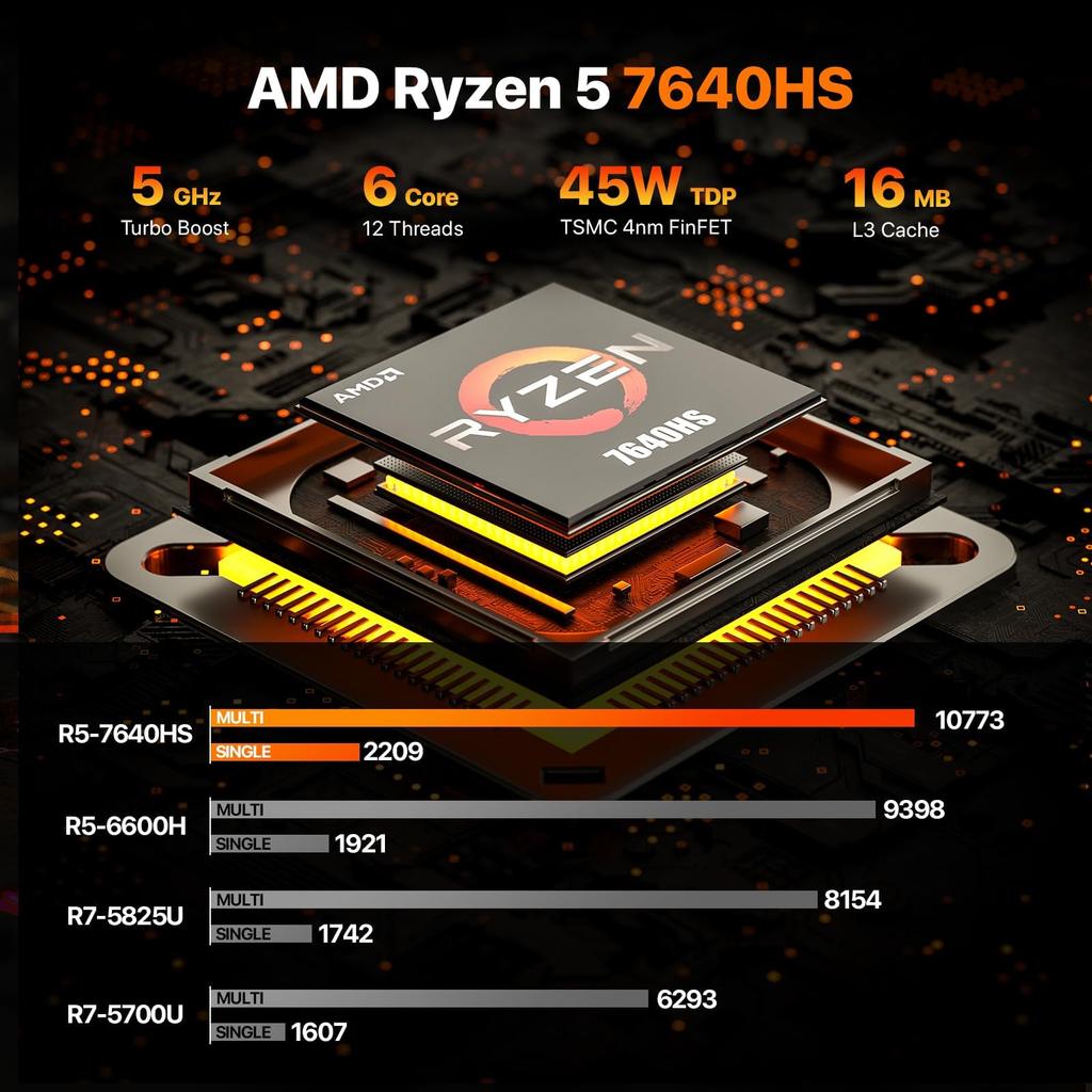 PELADN WO4 Mini PC AMD Ryzen 5 7640HS(6 Cores Up to 5.0GHz) 16GB Dual DDR5 1TB PCIe3.0 SSD