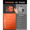 FEIFANKE MIG145 145A Professional Gas Shielded MIG Welder IGBT Inverter with Wire Feeder Solid Wire Flux Core Dual Mode