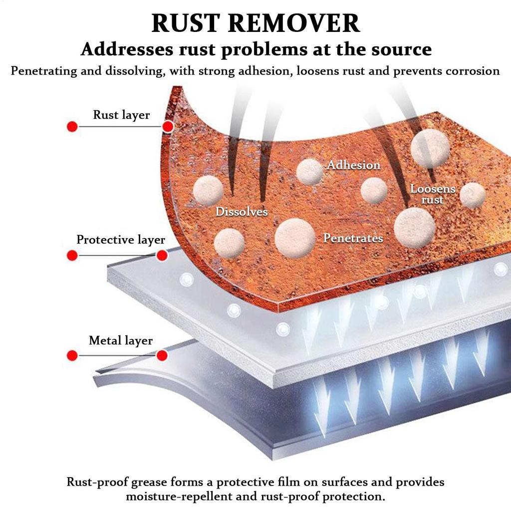 Iron Remover Car Detailing Heavy-Duty Spray Inhibitor 120ml Car Detailing Remover Rust Cleaner For Hardware Bolt Vehicle Truck
