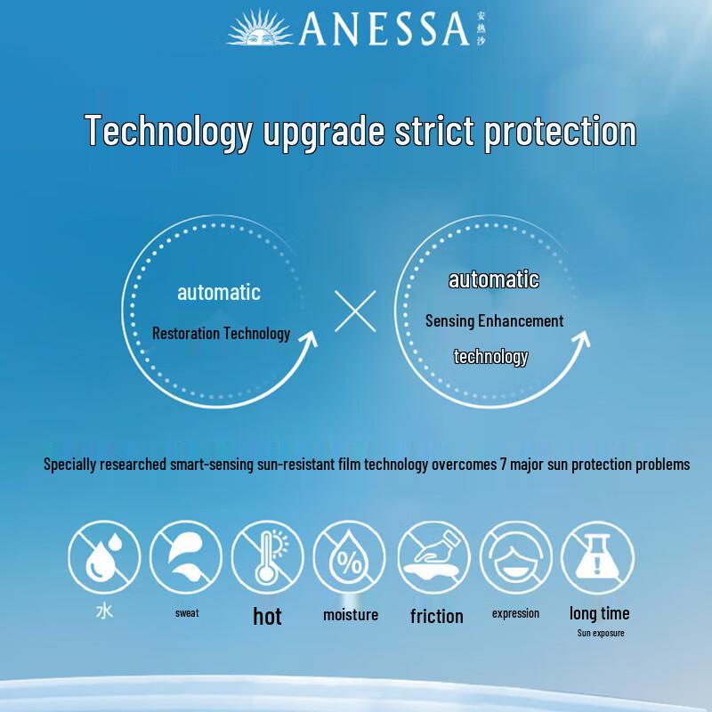 Anessa Smart Guard Sunscreen Milk Gift Set