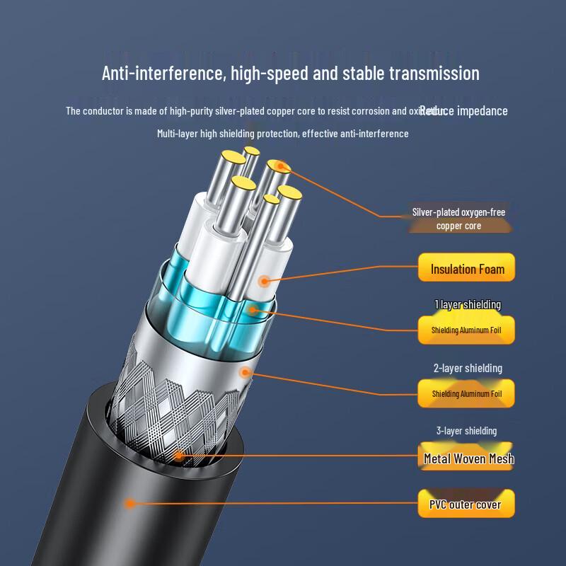 SAMZHE 10G SFP+ DAC High-Speed Cable