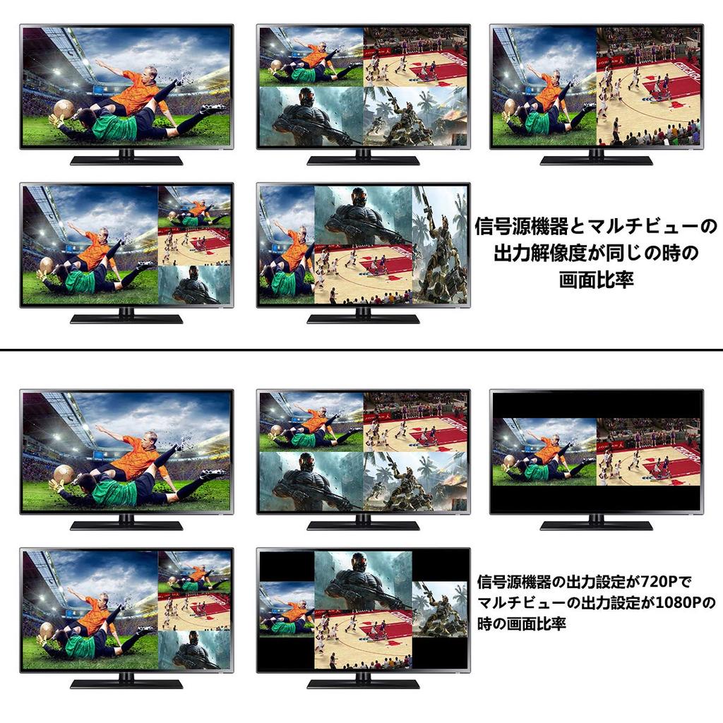 HDMI Screen 4 1080P Audio Channel RS232 for Engineers and ES-Tune Splitter, Inputs/1 Output, Compatible, 6-Split Mode, Switching, Control, Monitoring.