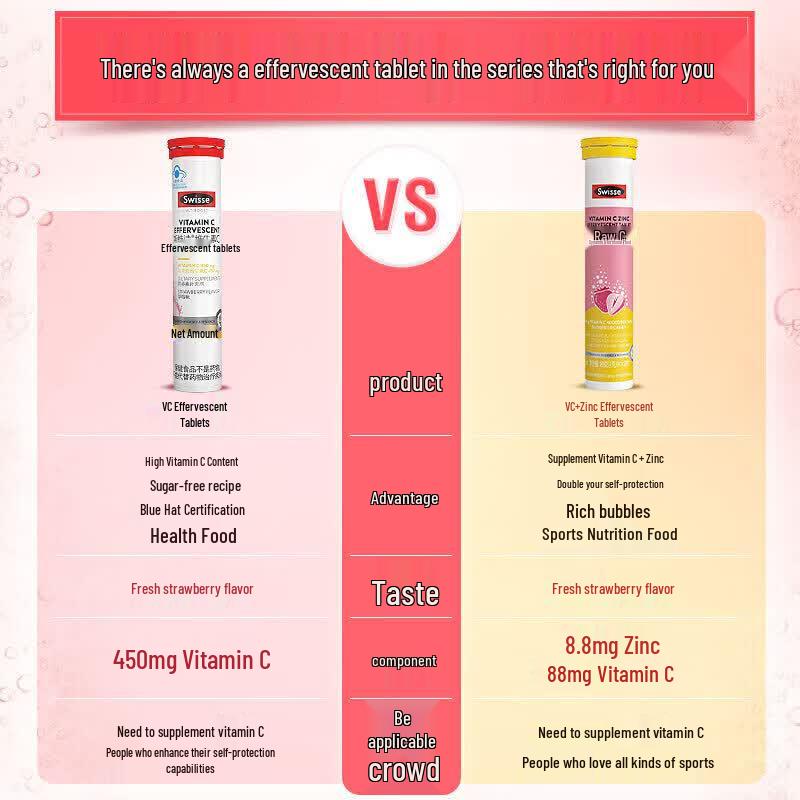 Swisse Vitamin C + Zinc Effervescent Tablets
