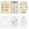 Cocktail Chart Classic Cocktail Poster by Pocket Cocktails Metal Party Home Plaques Customized Create Tin Sign Poster