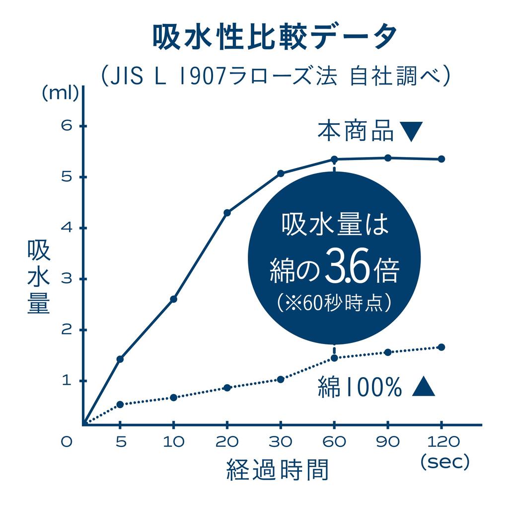 Carari Bad Mikrofaser mit Wasser Nimmt Wasser schnell in den Zwischenräumen auf Jacquard 60 x 120 CB Carari Marmor Handtuch, 3,6-fache Absorption, Marmor,