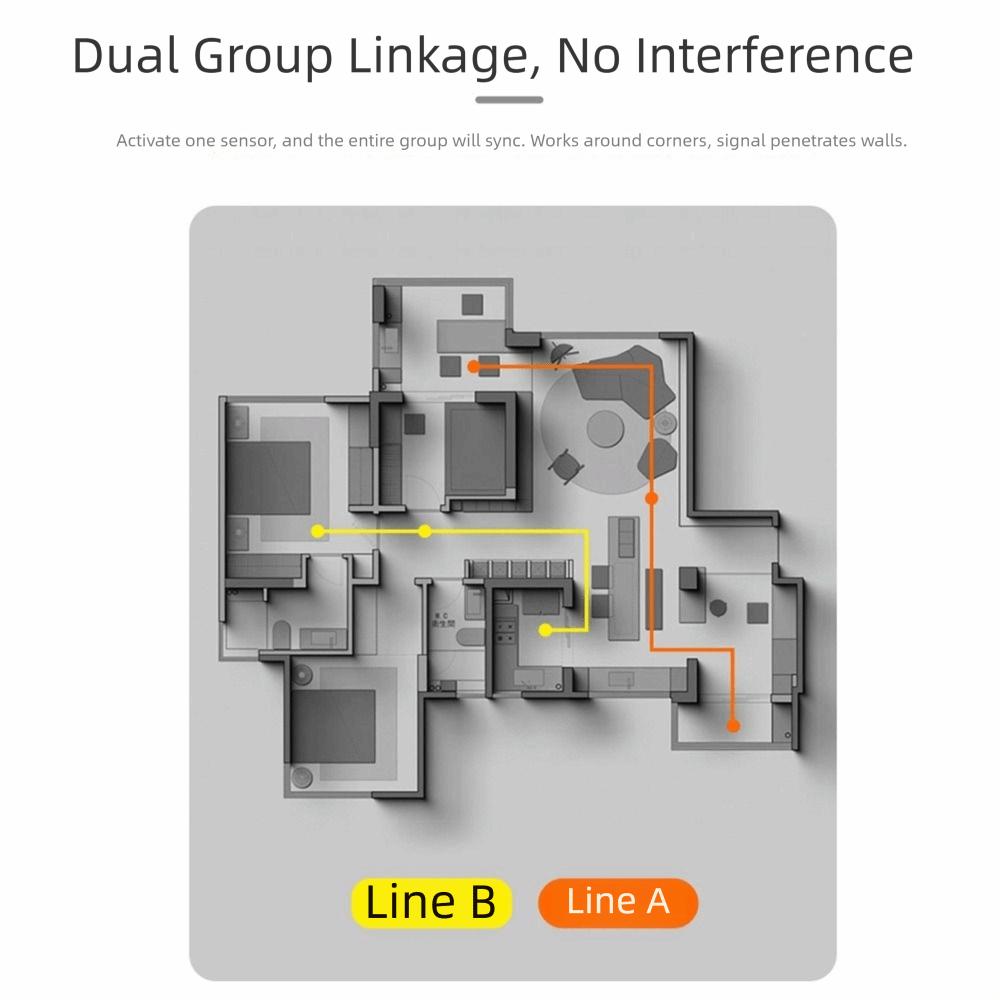 Eye Friendly Motion Sensor Night Light 3 Colors Soft Lights Motion Activated Lights Adjustable Stick-on Magnetic Wall Lamp